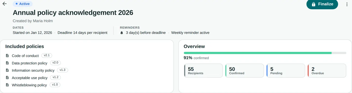 The top of a cycle in Policy Confirm: started on Jan 12, 2026 with a deadline of 14 days per recipient, a reminder 3 days before the deadline and a weekly reminder, five included policies with their versions, and an overview of 55 recipients, 50 confirmed, 5 pending and 2 overdue