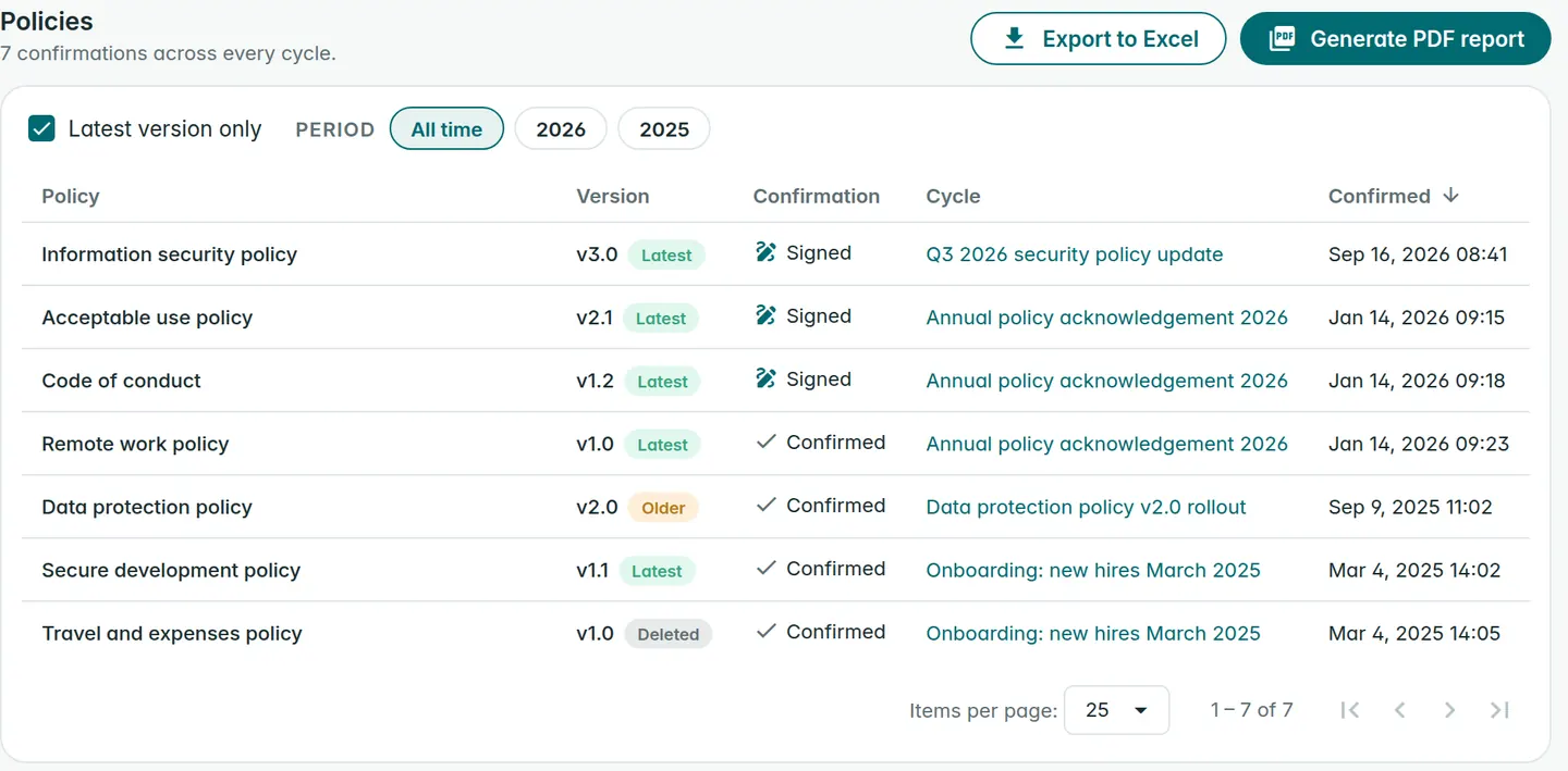 A recipient's confirmation history in Policy Confirm: each policy with its version and whether it is the latest, whether it was confirmed or signed, the cycle and the date and time