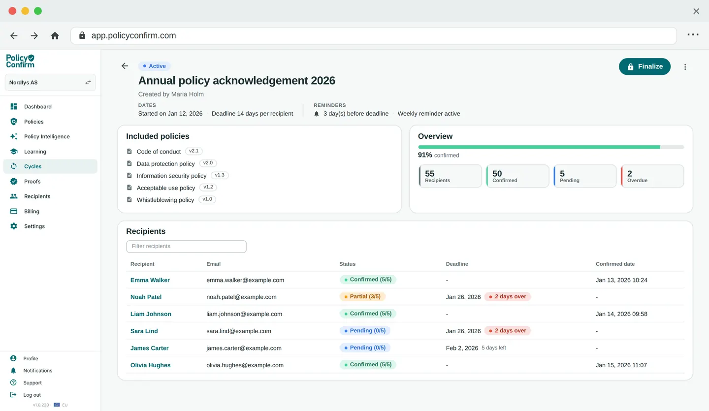 A running cycle in Policy Confirm with a deadline per recipient: 50 of 55 confirmed, 2 overdue, and each pending recipient's own deadline in the table